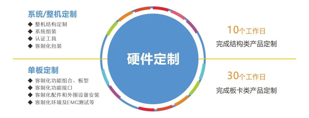 華北工(gong)控産(chan)品(pin)客製(zhi)化服務(wu).jpg 華北工(gong)控産(chan)品(pin)客製(zhi)化服務(wu).jpg