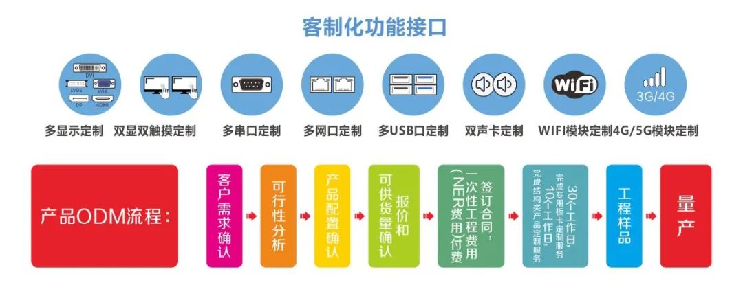 客製(zhi)化功能(néng)接口.jpg 客製(zhi)化功能(néng)接口.jpg