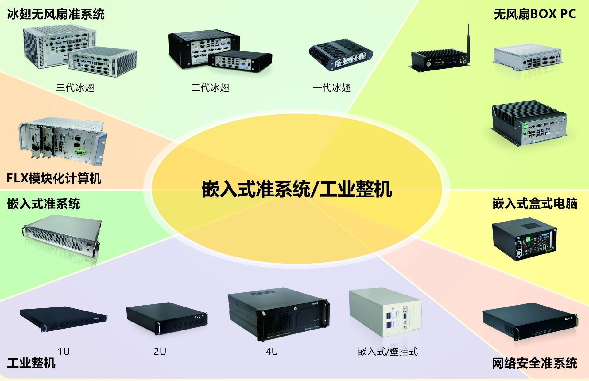 華北工(gong)控X86架構咊(he)ARM架構嵌入式(shi)準係(xi)統/工(gong)業整機(jī).jpg 華北工(gong)控X86架構咊(he)ARM架構嵌入式(shi)準係(xi)統/工(gong)業整機(jī).jpg