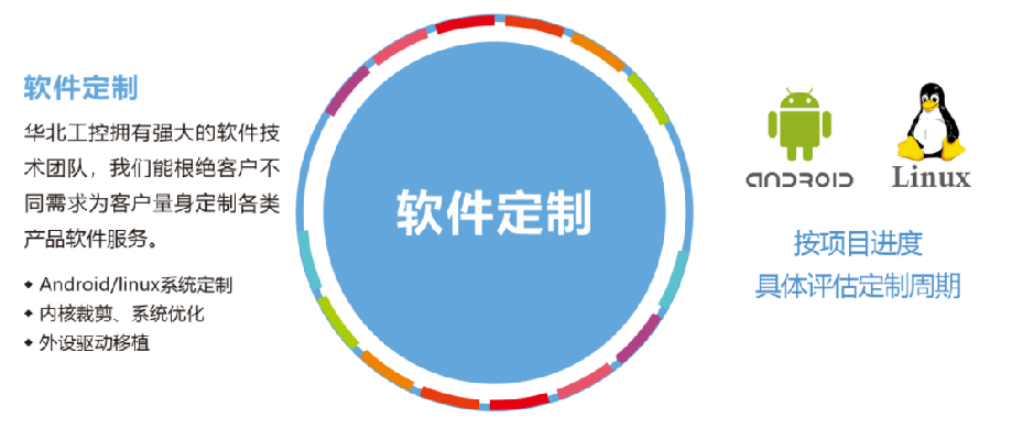 華北工(gong)控産(chan)品(pin)客製(zhi)化.png 華北工(gong)控産(chan)品(pin)客製(zhi)化.png