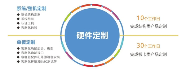 華北工(gong)控硬件定製(zhi) 華北工(gong)控硬件定製(zhi)